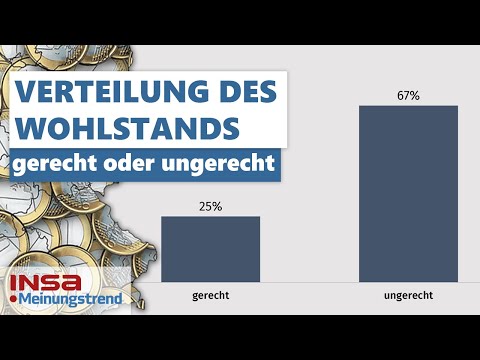 Zwei Drittel beklagen ungerechte Verteilung des Wohlstands | INSA-Meinungstrend